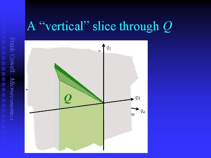 A “vertical” slice through Q sausages Frank Cowell: Microeconomics Q q 1 0 pigs