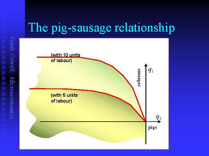 The pig-sausage relationship sausages Frank Cowell: Microeconomics (with 10 units of labour) q 1