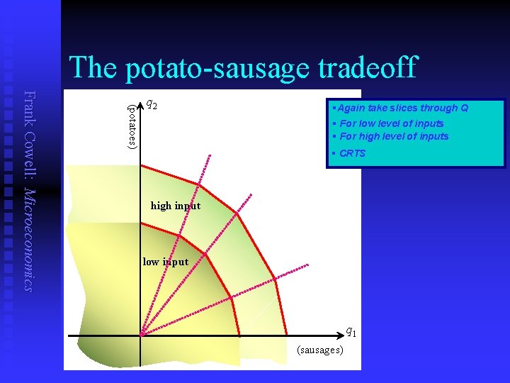 The potato-sausage tradeoff (potatoes) Frank Cowell: Microeconomics q 2 §Again take slices through Q
