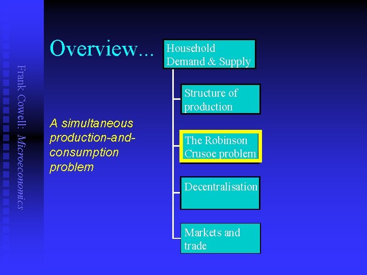 Overview. . . Frank Cowell: Microeconomics Household Demand & Supply Structure of production A