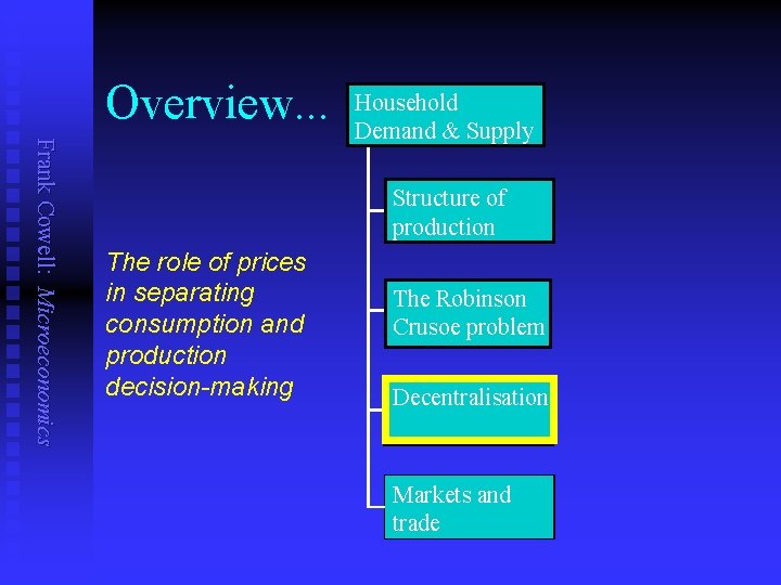 Overview. . . Frank Cowell: Microeconomics Household Demand & Supply Structure of production The