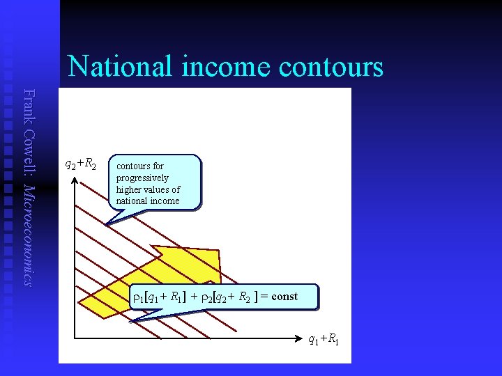 National income contours Frank Cowell: Microeconomics q 2+R 2 contours for progressively higher values