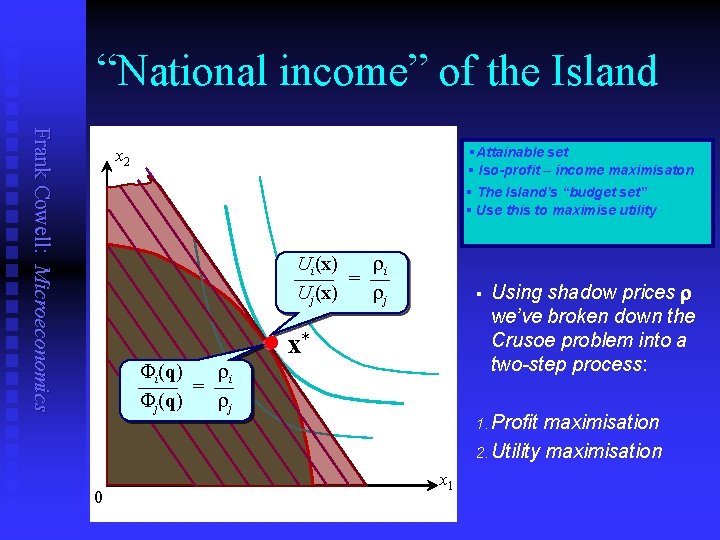 “National income” of the Island Frank Cowell: Microeconomics §Attainable set § Iso-profit – income