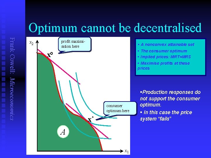 Optimum cannot be decentralised Frank Cowell: Microeconomics x 2 profit maximisation here l §
