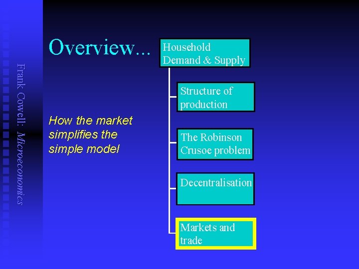 Overview. . . Frank Cowell: Microeconomics Household Demand & Supply Structure of production How