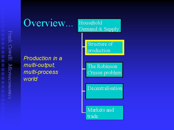 Overview. . . Frank Cowell: Microeconomics Household Demand & Supply Structure of production Production