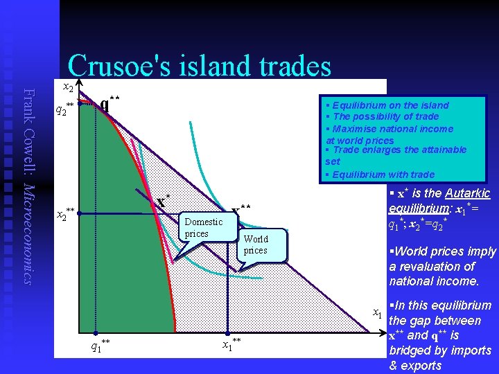 Frank Cowell: Microeconomics Crusoe's island trades x 2 q 2** x 2 l q**