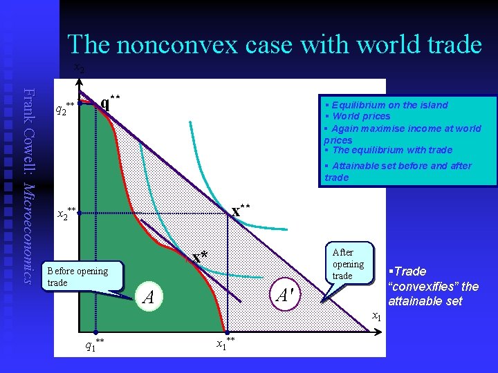 The nonconvex case with world trade x 2 Frank Cowell: Microeconomics q 2** l