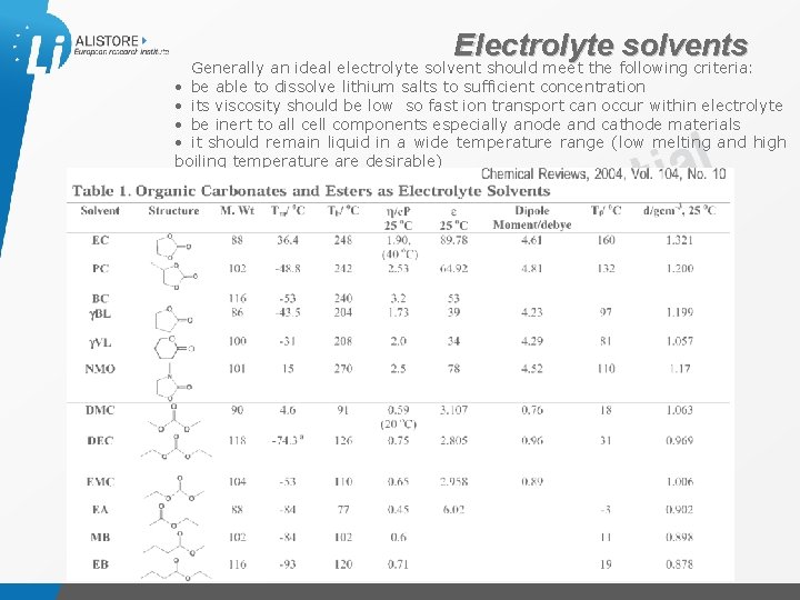 Electrolyte solvents Generally an ideal electrolyte solvent should meet the following criteria: • be