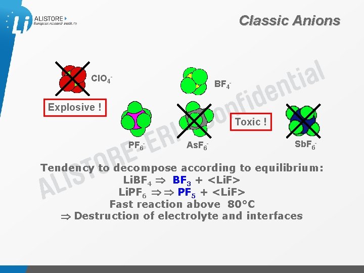 Classic Anions Cl. O 4 - BF 4 - Explosive ! Toxic ! PF