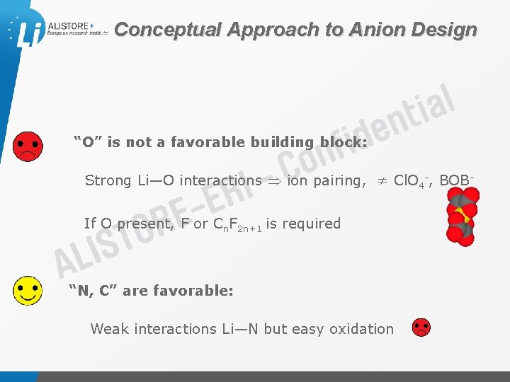 Conceptual Approach to Anion Design “O” is not a favorable building block: Strong Li—O