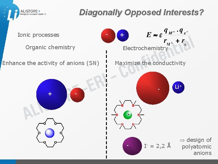 Diagonally Opposed Interests? Organic chemistry Enhance the activity of anions (SN) + + Electrochemistry