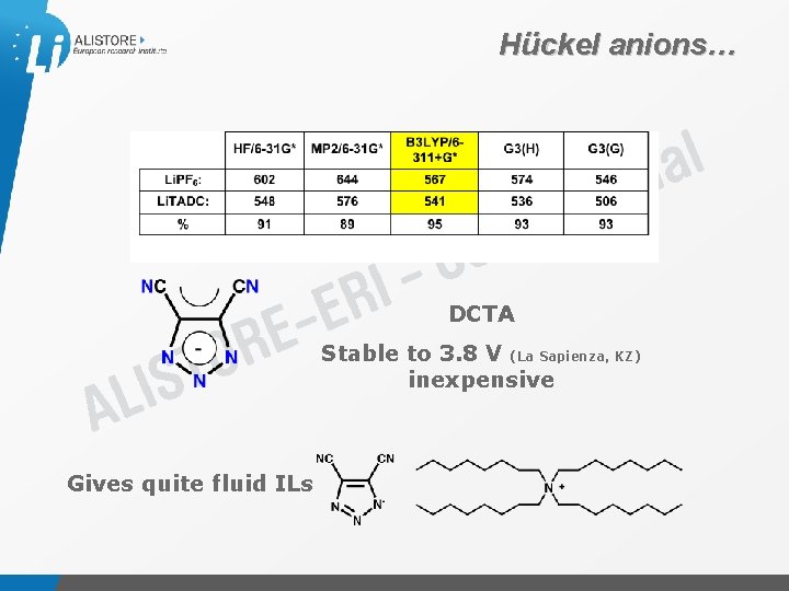 Hückel anions… DCTA Stable to 3. 8 V (La Sapienza, KZ) inexpensive Gives quite