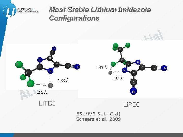 Most Stable Lithium Imidazole Configurations 1. 93 Å 1. 88 Å 1. 87 Å