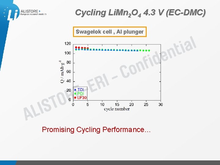 Cycling Li. Mn 2 O 4 4. 3 V (EC-DMC) Swagelok cell , Al