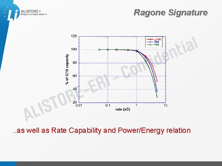 Ragone Signature . . as well as Rate Capability and Power/Energy relation Présentation du