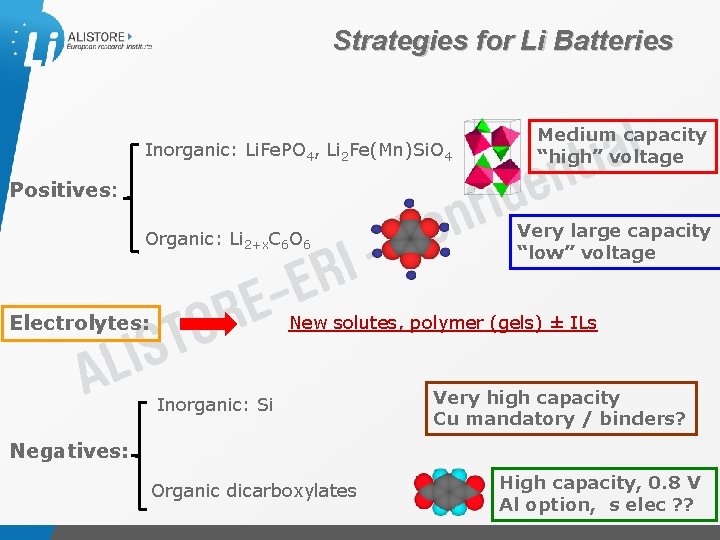 Strategies for Li Batteries Inorganic: Li. Fe. PO 4, Li 2 Fe(Mn)Si. O 4