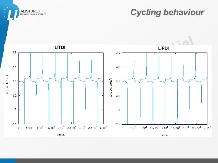 Cycling behaviour Présentation du 15 octobre 2009 