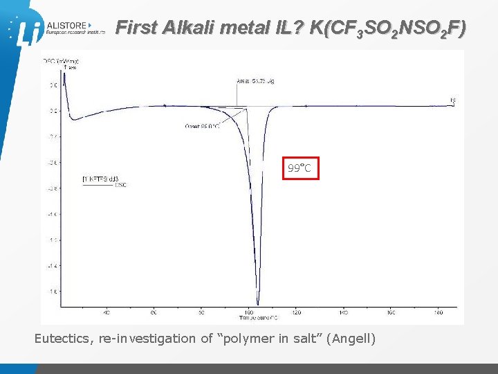 First Alkali metal IL? K(CF 3 SO 2 NSO 2 F) 99°C Eutectics, re-investigation