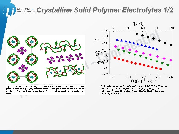 Crystalline Solid Polymer Electrolytes 1/2 Fig. 1 The structure of PEO 6: Li. As.