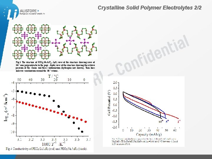 Crystalline Solid Polymer Electrolytes 2/2 Fig. 3 The structure of PEO 8: Na. As.