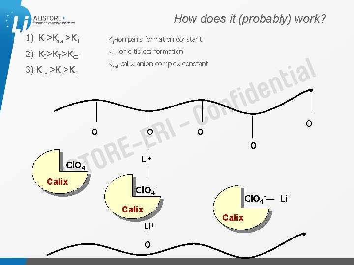 How does it (probably) work? 1) KI>Kcal>KT KI-ion pairs formation constant 2) KI>KT>Kcal KT-ionic