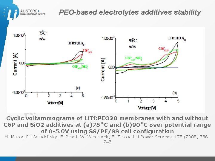 PEO-based electrolytes additives stability Cyclic voltammograms of Li. Tf: PEO 20 membranes with and