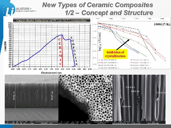 New Types of Ceramic Composites 1/2 – Concept and Structure Inhibition of crystallization Présentation