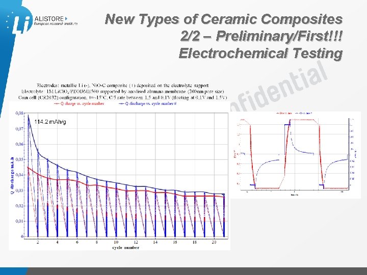 New Types of Ceramic Composites 2/2 – Preliminary/First!!! Electrochemical Testing Présentation du 15 octobre