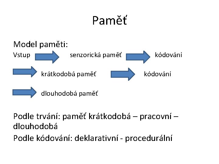 Paměť Model paměti: Vstup senzorická paměť krátkodobá paměť kódování dlouhodobá paměť Podle trvání: paměť
