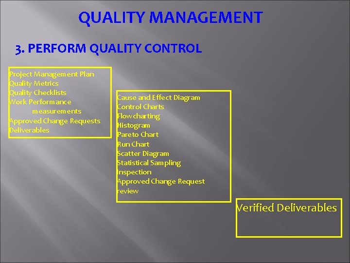 QUALITY MANAGEMENT 3. PERFORM QUALITY CONTROL Project Management Plan Quality Metrics Quality Checklists Work