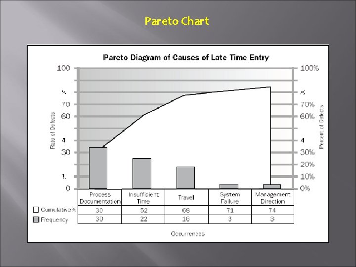 Pareto Chart 