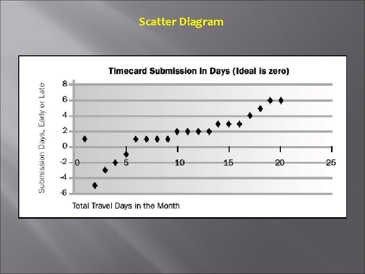 Scatter Diagram 