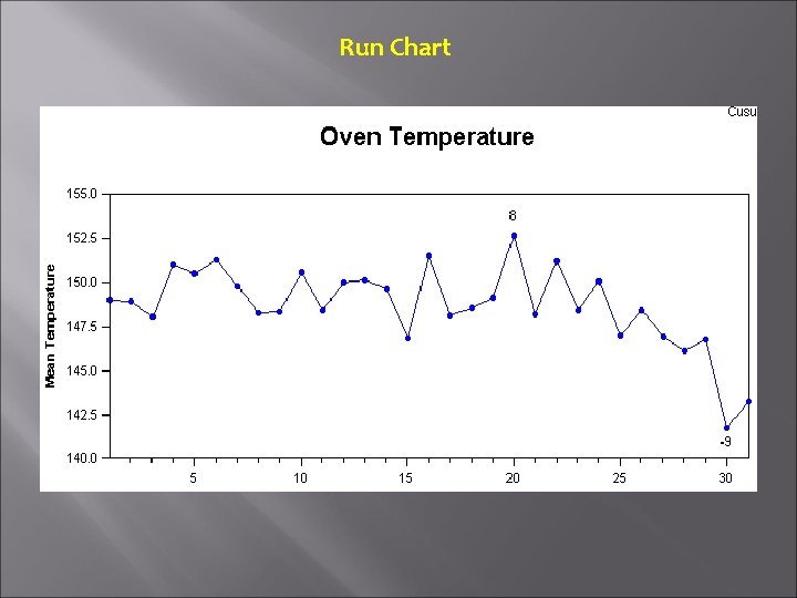 Run Chart 