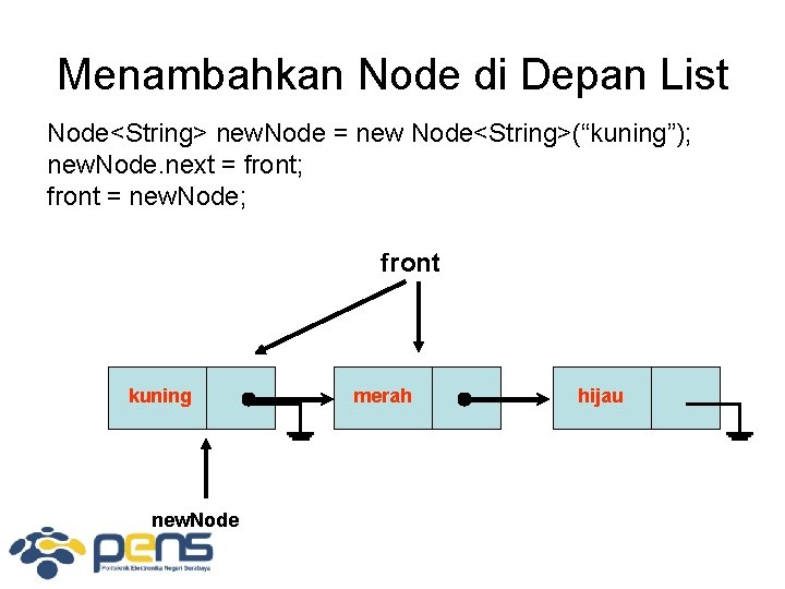 Menambahkan Node di Depan List Node<String> new. Node = new Node<String>(“kuning”); new. Node. next