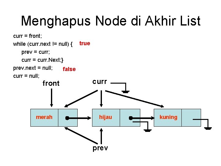 Menghapus Node di Akhir List curr = front; while (curr. next != null) {