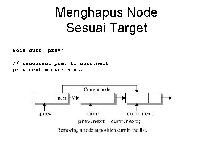 Menghapus Node Sesuai Target Node curr, prev; // reconnect prev to curr. next prev.