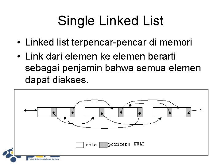 Single Linked List • Linked list terpencar-pencar di memori • Link dari elemen ke