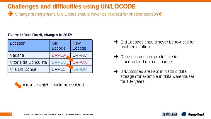 Challenges and difficulties using UN/LOCODE Change management: Old Codes should never be re-used for