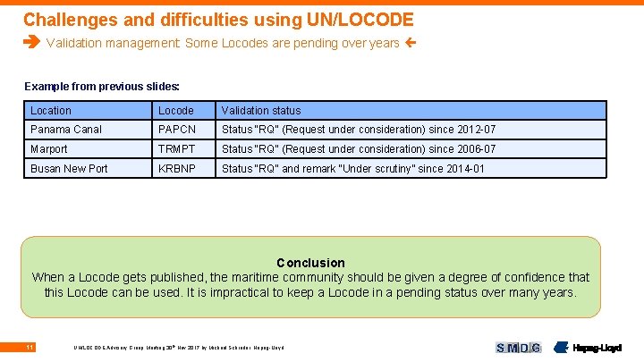 Challenges and difficulties using UN/LOCODE Validation management: Some Locodes are pending over years Example