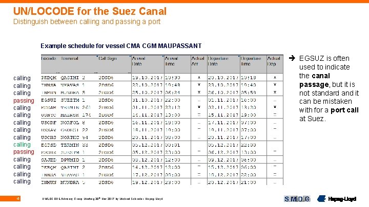 UN/LOCODE for the Suez Canal Distinguish between calling and passing a port Example schedule