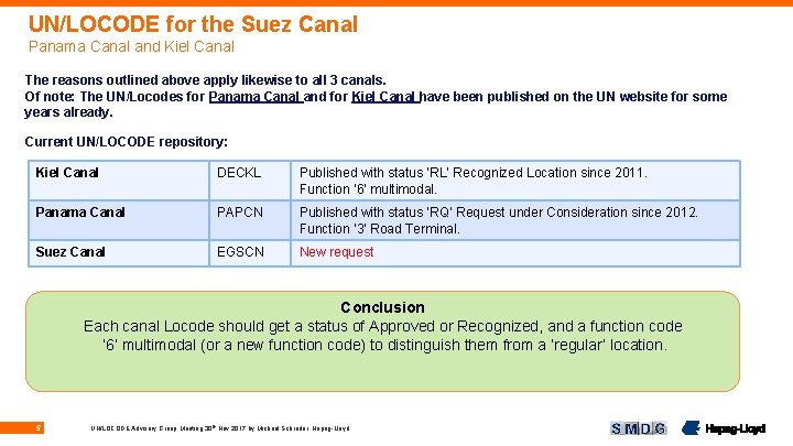 UN/LOCODE for the Suez Canal Panama Canal and Kiel Canal The reasons outlined above