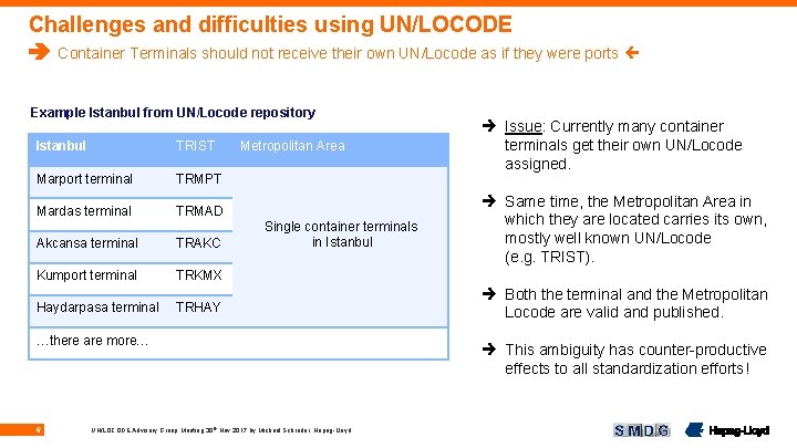 Challenges and difficulties using UN/LOCODE Container Terminals should not receive their own UN/Locode as