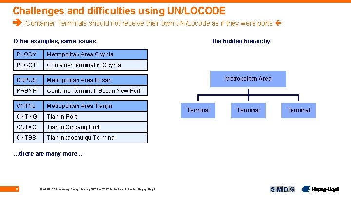 Challenges and difficulties using UN/LOCODE Container Terminals should not receive their own UN/Locode as