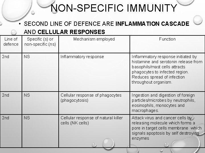 NON-SPECIFIC IMMUNITY • SECOND LINE OF DEFENCE ARE INFLAMMATION CASCADE AND CELLULAR RESPONSES Line