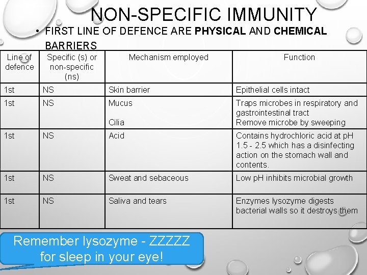 NON-SPECIFIC IMMUNITY • FIRST LINE OF DEFENCE ARE PHYSICAL AND CHEMICAL BARRIERS Line of