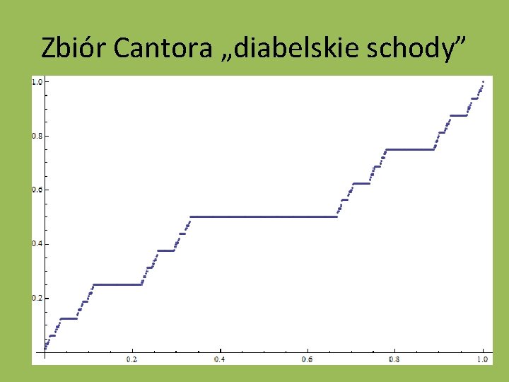 Zbiór Cantora „diabelskie schody” 