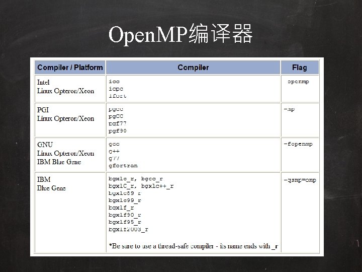 Open. MP编译器 