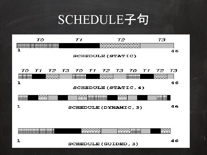 SCHEDULE子句 