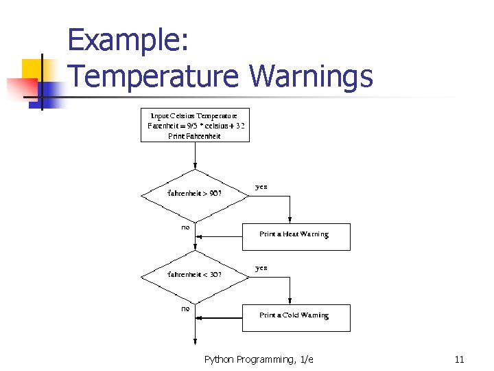 Example: Temperature Warnings Python Programming, 1/e 11 